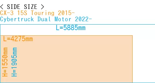 #CX-3 15S Touring 2015- + Cybertruck Dual Motor 2022-